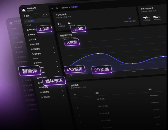 BuildingAI :开源BuildingAI:企业级开源智能体搭建平台,重新定义 AI 应用开发BuildingAI :开源